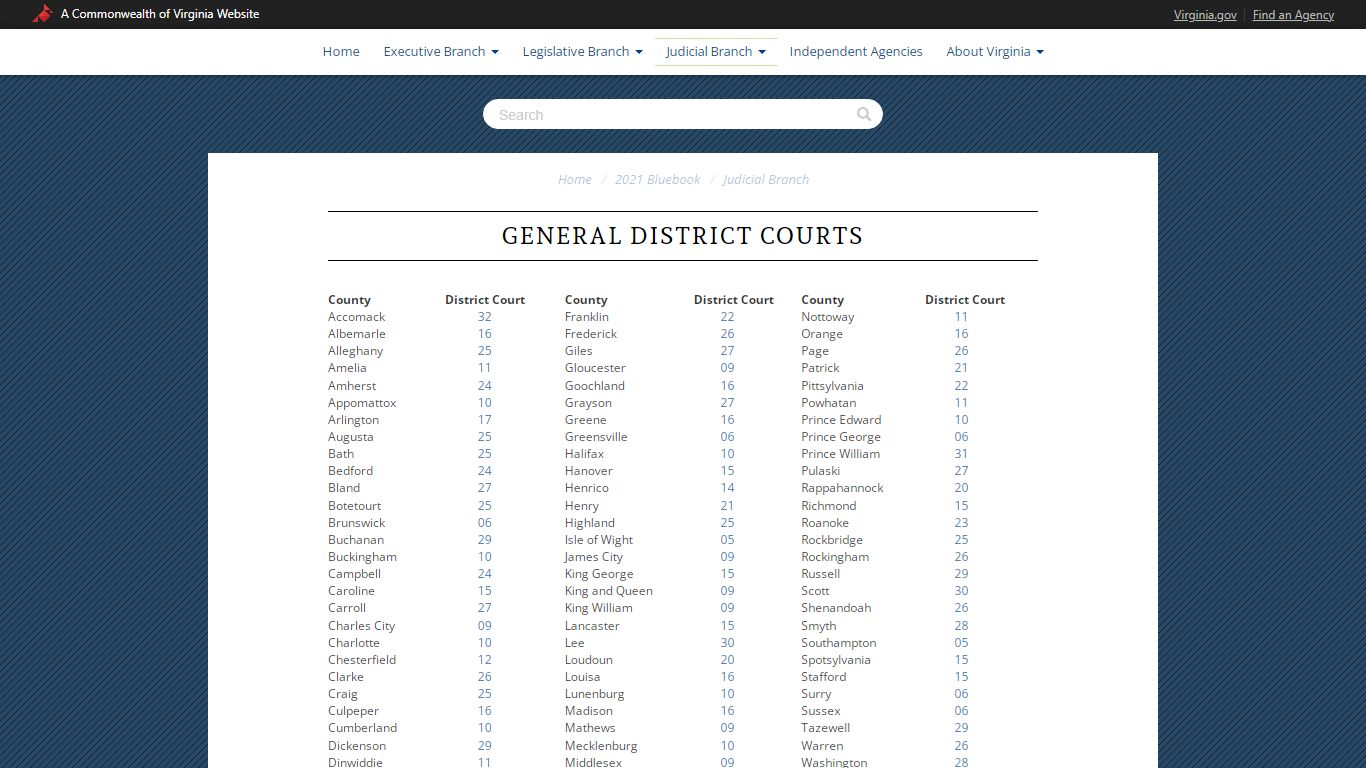 Bluebook of the Commonwealth of Virginia - General District Courts